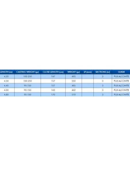 Colmic Zero-7 WR T-80 Surfcasting Fishing Rod 3 Sections