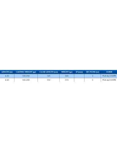 Colmic Urtan X-8 Canna Pesca Surfcasting 100/200 gr 3 sezioni Canne Surfcasting Colmic Colmic