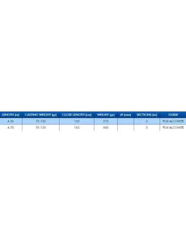 Colmic Urtan X-7 Canna Pesca Surfcasting 70/130 gr 3 sezioni Canne Surfcasting Colmic Colmic