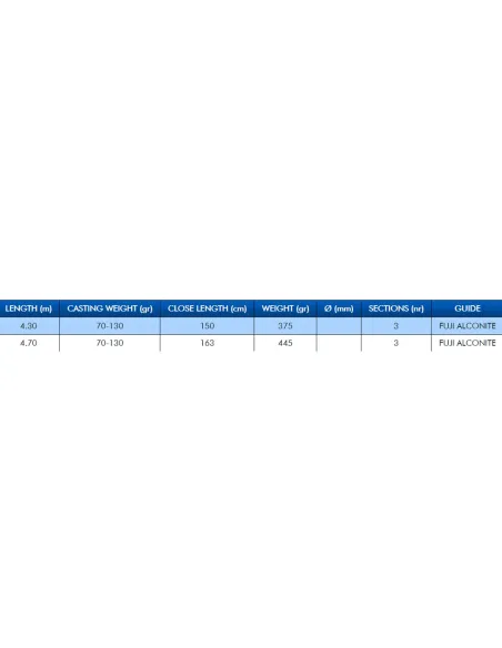 Colmic Urtan X-7 Canna Pesca Surfcasting 70/130 gr 3 sezioni Canne Surfcasting Colmic Colmic