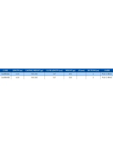 Colmic Urtan XT-6 Canna Pesca Surfcasting 100/200 gr 3 sezioni Canne Surfcasting Colmic Colmic