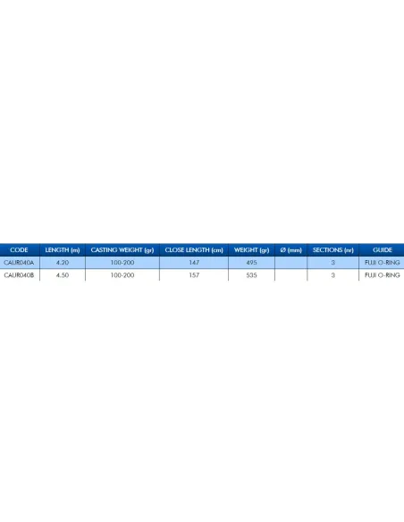Colmic Urtan XT-6 Canna Pesca Surfcasting 100/200 gr 3 sezioni Canne Surfcasting Colmic Colmic