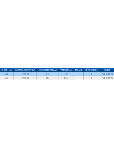 Colmic Urtan X-6 Surfcasting Fishing Rod 80/160 gr 3 sections