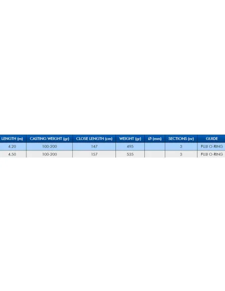 Colmic Urtan X-6 Surfcasting Fishing Rod 80/160 gr 3 sections