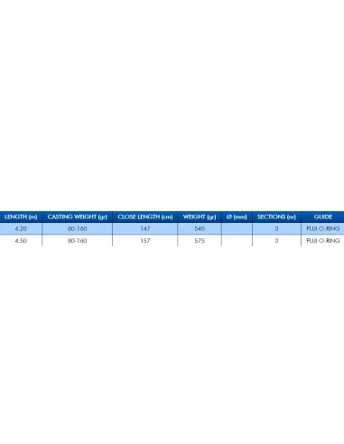 Colmic Urtan X-5 Surfcasting Fishing Rod 80/160 gr 3 sections
