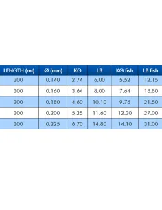 Colmic Filo da Pesca T-DUE Sinking Match 300 m – Monofilo affondante tecnico per pesca all’inglese Fili Affondanti Colmic 2