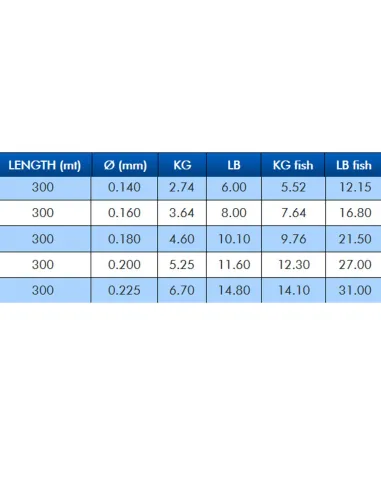 Colmic Filo da Pesca T-DUE Sinking Match 300 m – Monofilo affondante tecnico per pesca all’inglese-Pescaloccasione