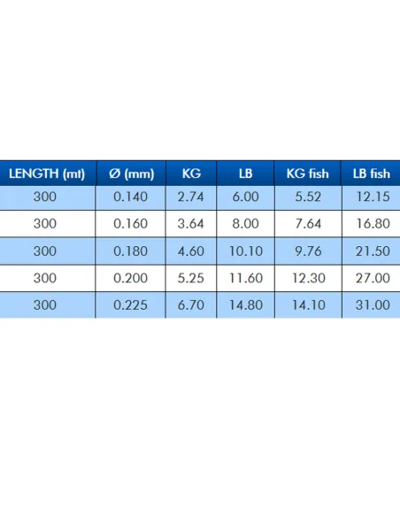 Colmic Filo da Pesca T-DUE Sinking Match 300 m – Monofilo affondante tecnico per pesca all’inglese-Pescaloccasione