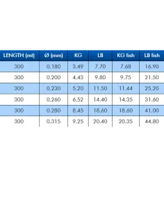 Colmic Filo da Pesca VOLT – POWER CAST | Monofilo tecnico ad alte prestazioni per surfcasting e pesca in mare Monofili Colmic 2