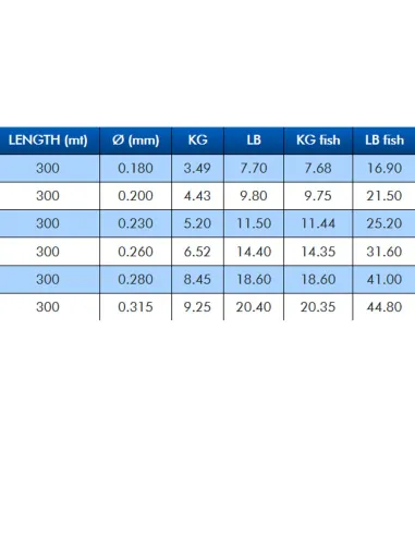 Colmic VOLT – POWER CAST Fishing Line | High-performance technical monofilament for surfcasting and sea fishing