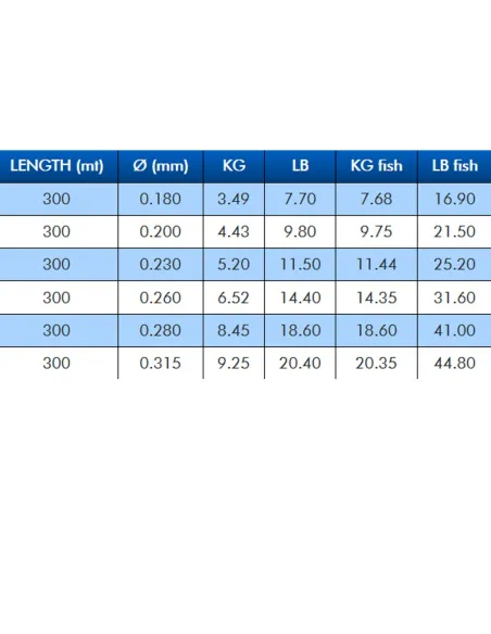 Colmic VOLT – POWER CAST Fishing Line | High-performance technical monofilament for surfcasting and sea fishing