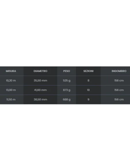 Tubertini R1 Torrente – High Modulus Telescopic Trout Rod, Ultralight and Sensitive