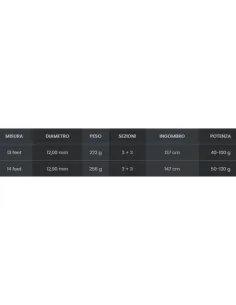 Tubertini R18 Titanium Distance Feeder – Canna Feeder R18 Ultraleggera con Cime SoHo e Anelli K Titanio Canne Feeder Ledgerin... 2