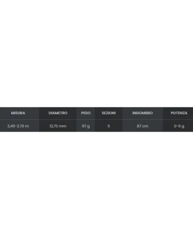 SEIKA Carver – Telescopic Trout Spinning Rod with Softbait, Sensitive Solid Tip