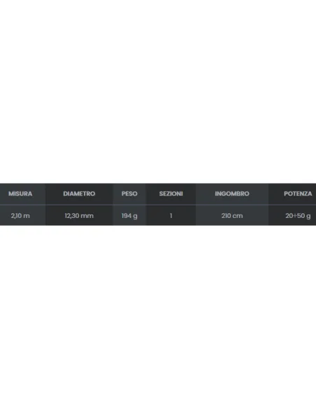 SEIKA Sea Sun – Boat and Reef Spinning Rod for Marine Predators, Reactive Action