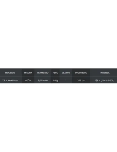SEIKA SW Seabass SB – R18 Carbon Spinning Rod for Sea Bass, Fast and Extra Fast Actions