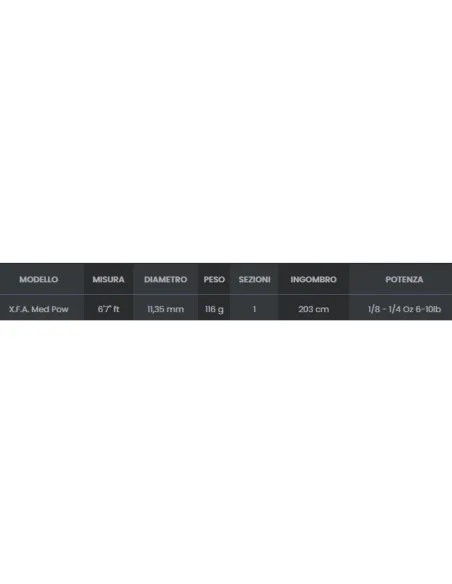 SEIKA SW Seabass SB – R18 Carbon Spinning Rod for Sea Bass, Fast and Extra Fast Actions