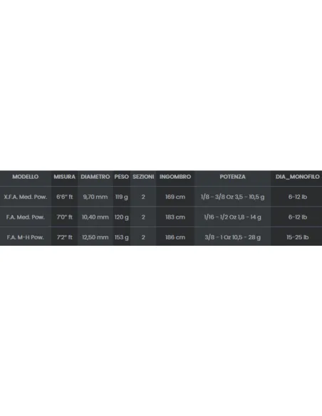 SEIKA Dark SP – High Modulus Carbon Predator Spinning Rod, Multi-Technique