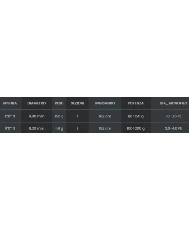 SEIKA Thauron – Canna Vertical Fishing in Solid Carbon per Jigging, Tai Rubber e Slow Pitch Canne Vertical Jigging Seika