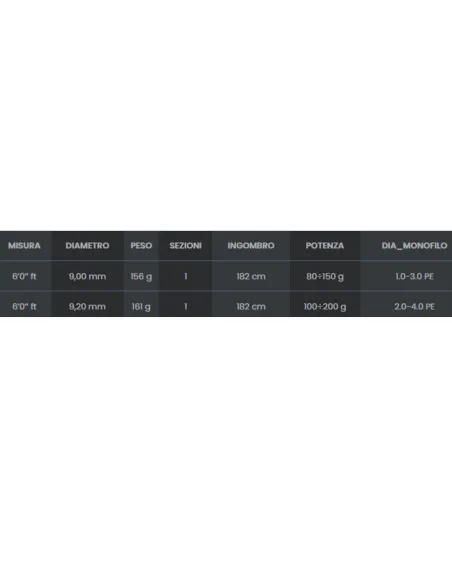 SEIKA Thauron – Canna Vertical Fishing in Solid Carbon per Jigging, Tai Rubber e Slow Pitch Canne Vertical Jigging Seika