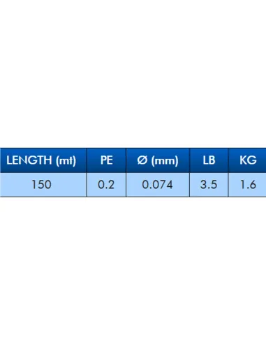 Seaguar PE X4 Lure Edition – 4-Strand Japanese Braided Line for Spinning, Trout Area, and Finesse