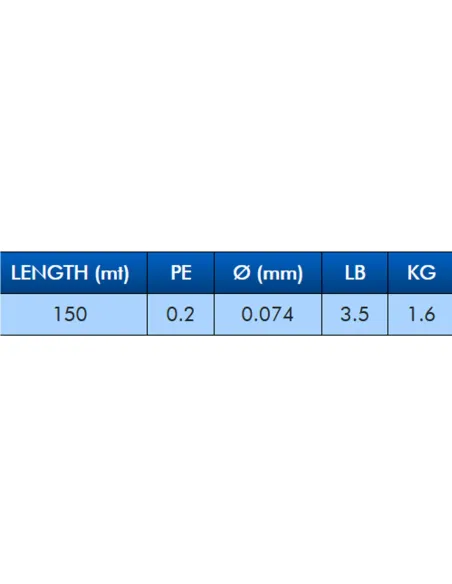 Seaguar PE X4 Lure Edition – Treccia Giapponese 4 Fili per Spinning, Trout Area e Finesse Trecciati Seaguar