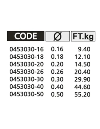 Kolpo K-Tec+ NEX Monofilo da Pesca Nylon Alta Resistenza 300 mt Monofili Kolpo