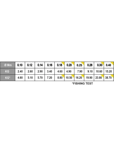 Kolpo KFN 500m – Professional UV-Resistant Fishing Nylon with Teflon Coating, Light Blue