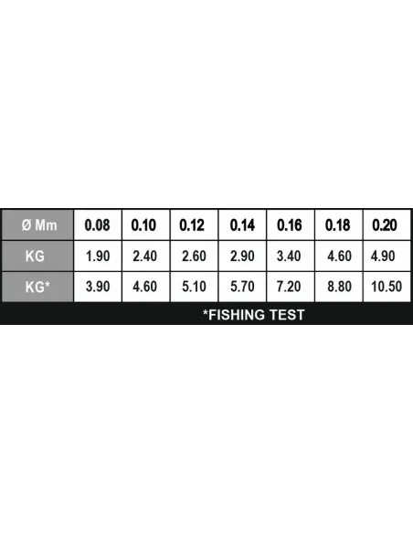 Kolpo KFM Race One 50 m – Filo da Pesca per Terminali e Lenza Diretta ad Alta Resistenza Monofili Kolpo