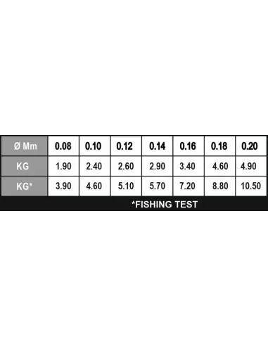 Kolpo KFJ Japan 50m – 100% Pure Japanese Fluorocarbon for Leaders and Lines