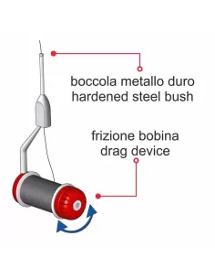 Stonfo Elite Bobbin Stonfo Fishing Lines 2