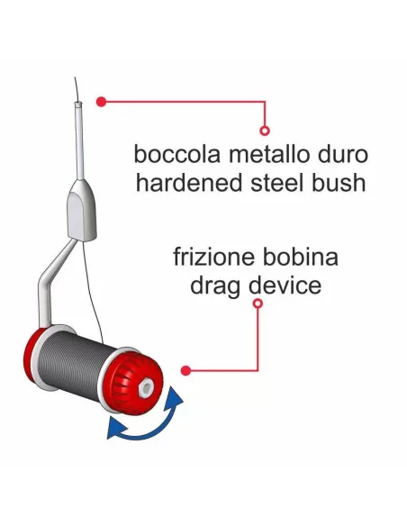 Bobinatore Elite Stonfo Fili da pesca Stonfo