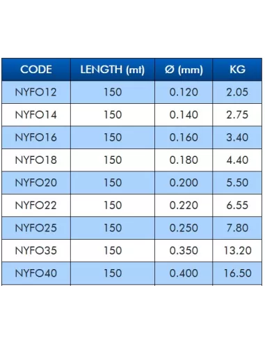 Colmic Former Evolution 150 Mt Filo da Pesca Siliconato Fili da pesca Colmic