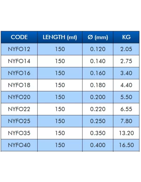 Colmic Former Evolution 150 Mt Filo da Pesca Siliconato Fili da pesca Colmic