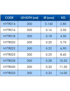 Colmic Trophy Surf 300 mt Filo da Pesca per il SurfCasting Fili da pesca Colmic 2