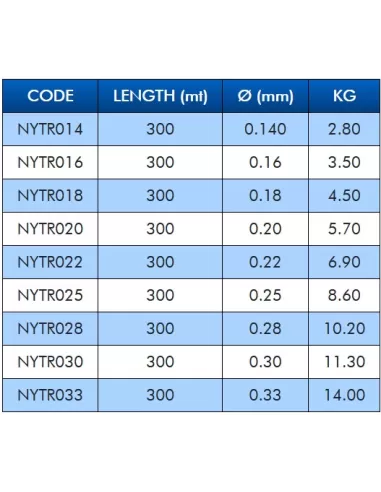 Colmic Trophy Surf 300 mt Filo da Pesca per il SurfCasting Fili da pesca Colmic