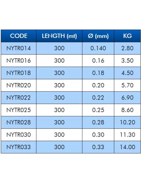 Colmic Trophy Surf 300 mt Filo da Pesca per il SurfCasting Fili da pesca Colmic